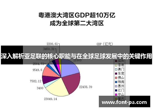 深入解析亚足联的核心职能与在全球足球发展中的关键作用